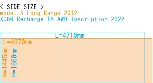 #model S Long Range 2012- + XC60 Recharge T8 AWD Inscription 2022-